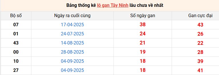 lo-gan-tay-ninh-ngay-15-1