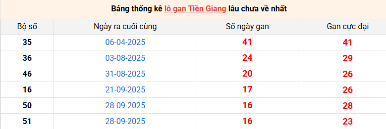 lo-gan-tien-giang-ngay-25-1