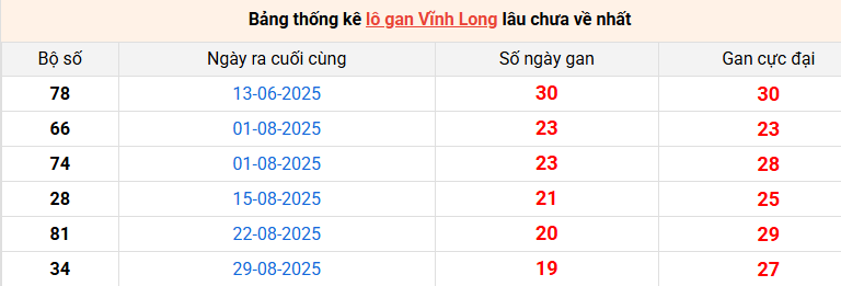 lo-gan-vinh-long-ngay-16-1