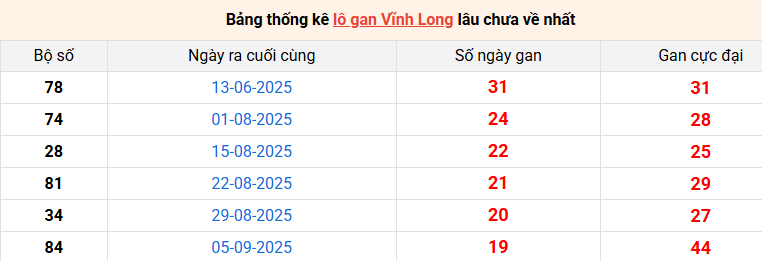 lo-gan-vinh-long-ngay-23-1