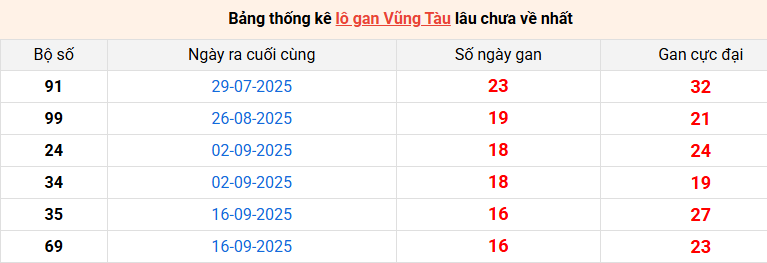 lo-gan-vung-tau-ngay-13-1