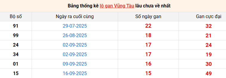 lo-gan-vung-tau-ngay-6-1