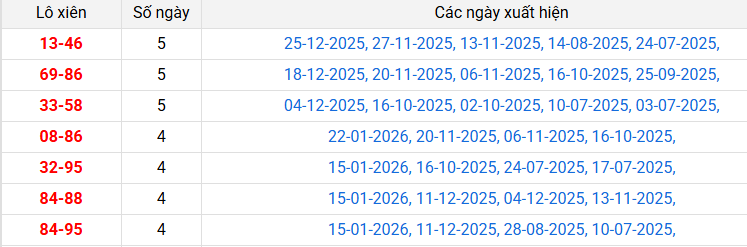 lo-xien-an-giang-ngay-29-1