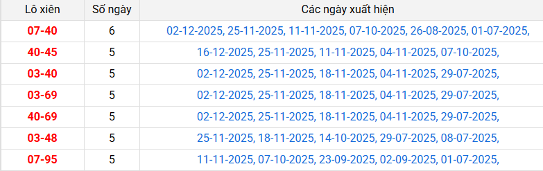 lo-xien-bac-lieu-ngay-20-1