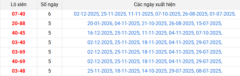 /lo-xien-bac-lieu-ngay-27-1 /lo-xien-bac-lieu-ngay-27-1