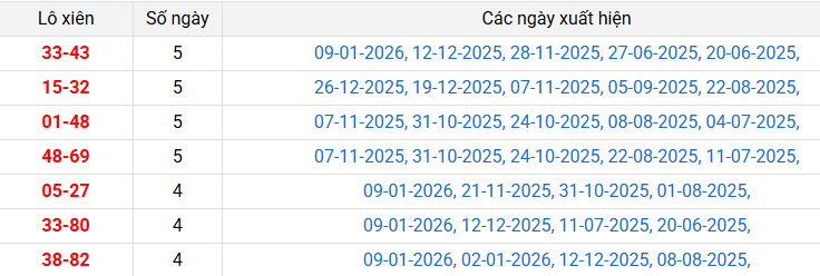lo-xien-binh-duong-ngay-16-1