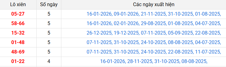 lo-xien-binh-duong-ngay-23-1 lo-xien-binh-duong-ngay-23-1