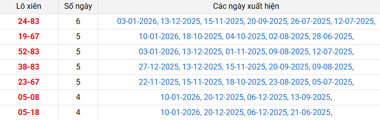 lo-xien-binh-phuoc-ngay-17-1