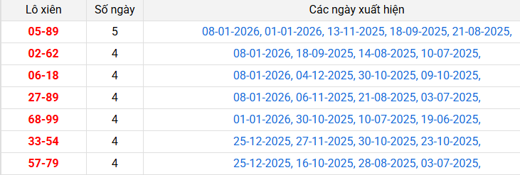 lo-xien-binh-thuan-ngay-15-1