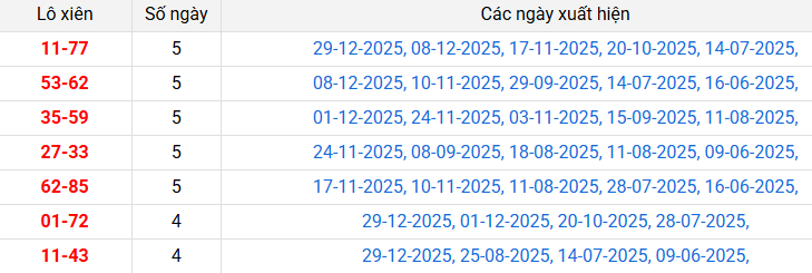 lo-xien-ca-mau-ngay-5-1 lo-xien-ca-mau-ngay-5-1