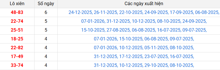 lo-xien-can-tho-ngay-14-1