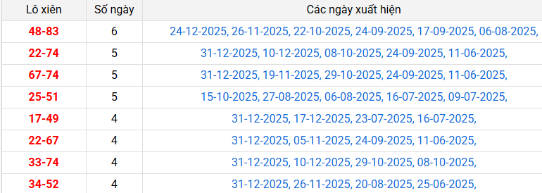 lo-xien-can-tho-ngay-7-1 lo-xien-can-tho-ngay-7-1