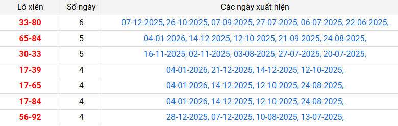lo-xien-da-lat-ngay-11-1