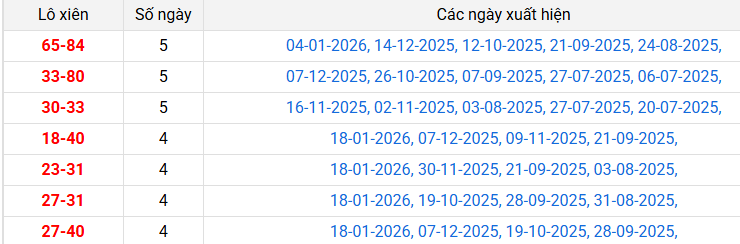 lo-xien-da-lat-ngay-25-1