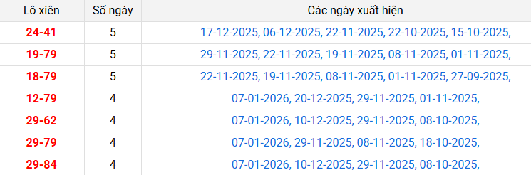 lo-xien-da-nang-ngay-10-1