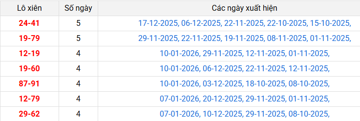 lo-xien-da-nang-ngay-14-1