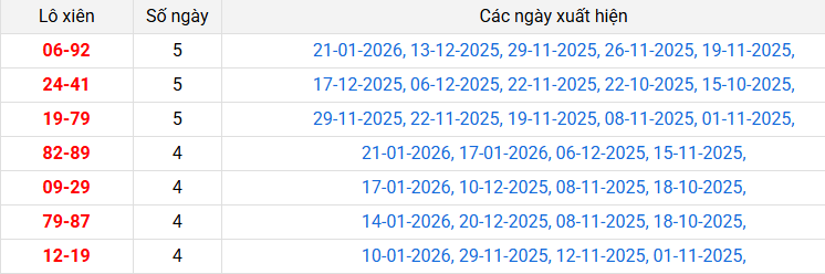 lo-xien-da-nang-ngay-24-1 lo-xien-da-nang-ngay-24-1