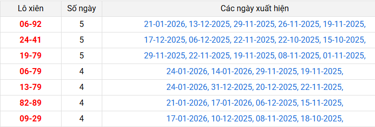 lo-xien-da-nang-ngay-28-1 lo-xien-da-nang-ngay-28-1