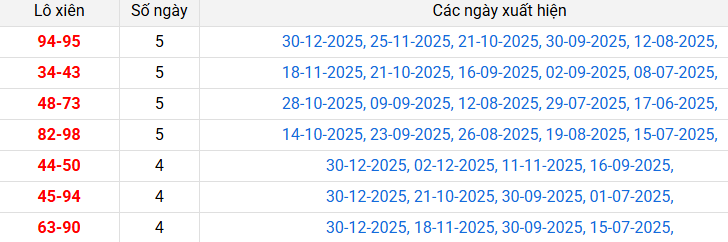 lo-xien-dac-lac-ngay-6-1 lo-xien-dac-lac-ngay-6-1