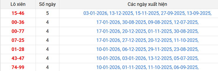 lo-xien-dac-nong-ngay-24-1 lo-xien-dac-nong-ngay-24-1