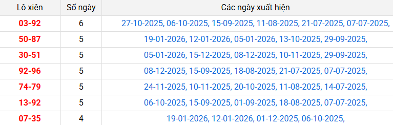 /lo-xien-dong-thap-ngay-26-1