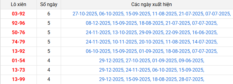 lo-xien-dong-thap-ngay-5-1 lo-xien-dong-thap-ngay-5-1