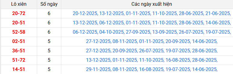 lo-xien-hau-giang-ngay-3-1 lo-xien-hau-giang-ngay-3-1