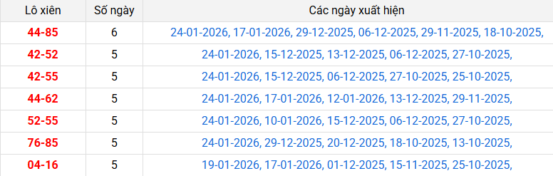 lo-xien-hcm-ngay-26-1