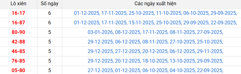 lo-xien-hcm-ngay-5-1