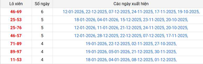 lo-xien-hue-ngay-26-1 lo-xien-hue-ngay-26-1
