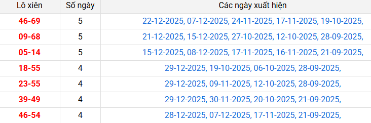 lo-xien-hue-ngay-4-1