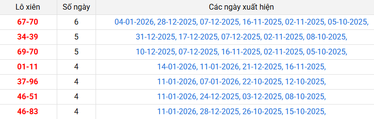 lo-xien-khanh-hoa-ngay-18-1