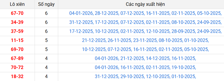 lo-xien-khanh-hoa-ngay-7-1