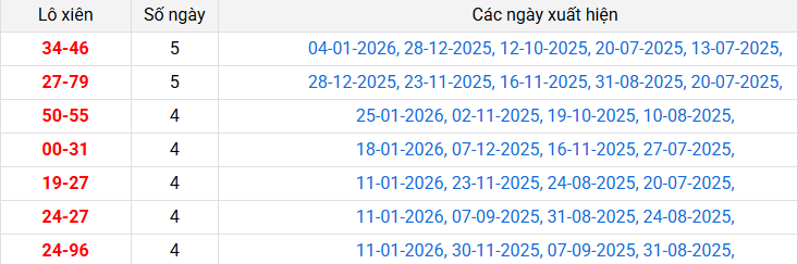 lo-xien-kien-giang-ngay-01-2 lo-xien-kien-giang-ngay-01-2
