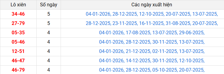 lo-xien-kien-giang-ngay-11-1