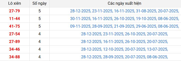 lo-xien-kien-giang-ngay-4-1 lo-xien-kien-giang-ngay-4-1
