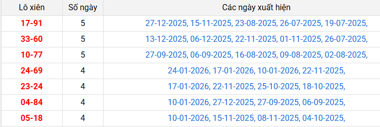 lo-xien-long-an-ngay-31-1 lo-xien-long-an-ngay-31-1