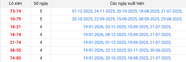 lo-xien-phu-yen-ngay-26-1 lo-xien-phu-yen-ngay-26-1