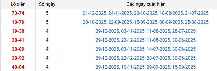 lo-xien-phu-yen-ngay-5-1