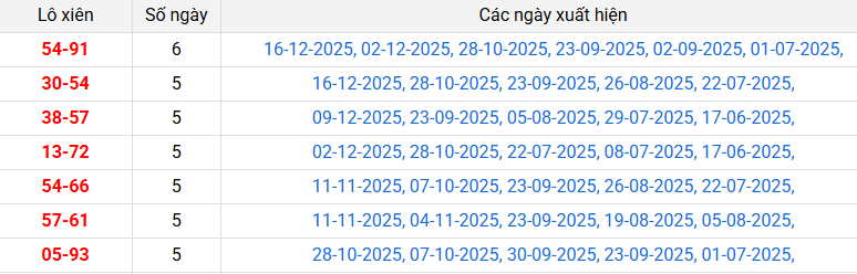 lo-xien-quang-nam-ngay-13-1