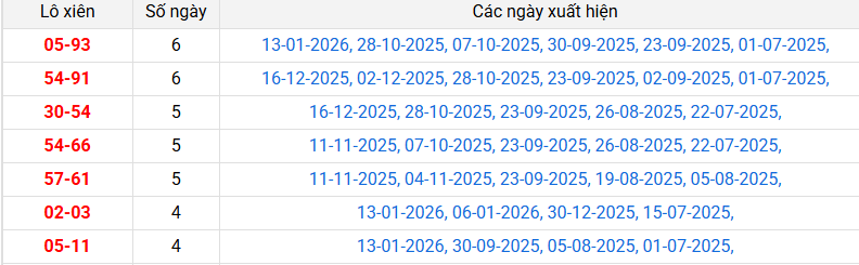 lo-xien-quang-nam-ngay-20-1