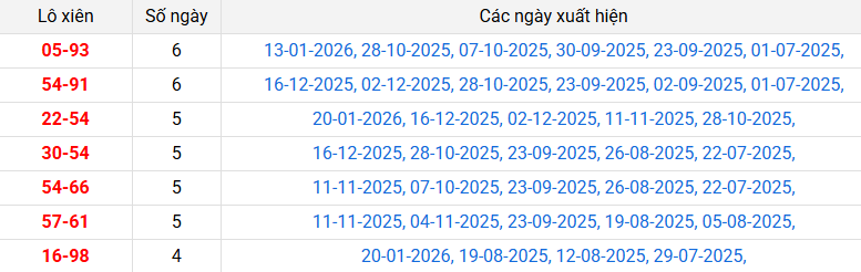 lo-xien-quang-nam-ngay-27-1 lo-xien-quang-nam-ngay-27-1