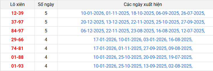 lo-xien-quang-ngai-ngay-24-1 lo-xien-quang-ngai-ngay-24-1