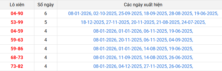 lo-xien-quang-tri-ngay-15-1 lo-xien-quang-tri-ngay-15-1