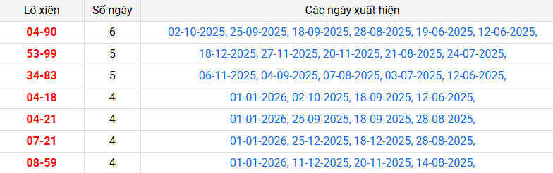lo-xien-quang-tri-ngay-8-1 lo-xien-quang-tri-ngay-8-1