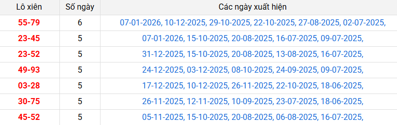 lo-xien-soc-trang-ngay-14-1