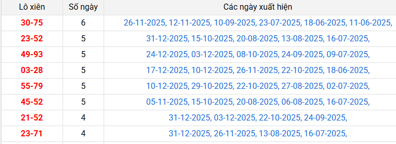 lo-xien-soc-trang-ngay-7-1 lo-xien-soc-trang-ngay-7-1