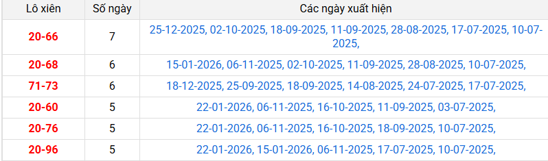 lo-xien-tay-ninh-ngay-29-1