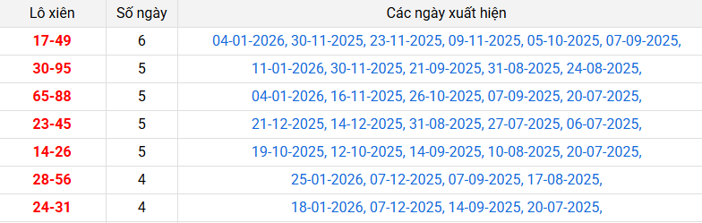 lo-xien-tien-giang-ngay-01-2 lo-xien-tien-giang-ngay-01-2