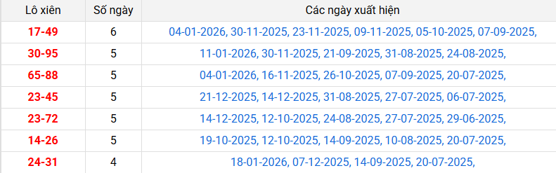 lo-xien-tien-giang-ngay-25-1